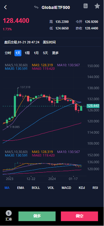 图片[5]-A1565 全新多语言综合盘交易所系统源码 加密货币 股权 ETF 全开源未测试-鸥创论坛